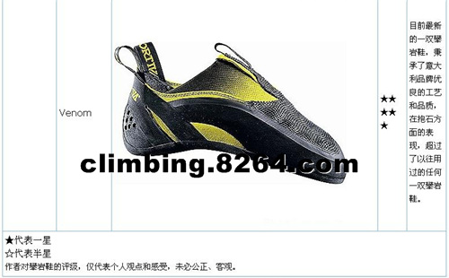 Rock climbing shoes selection