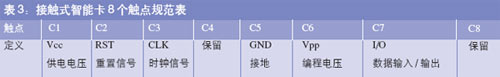 Contact smart card has 8 contact specification tables