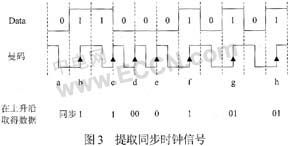 Non-contact IC card decoding software design using Man code modulation