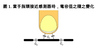 Application of Capacitive Touch Sensing Technology in Home Appliances