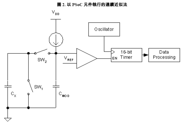 Application of Capacitive Touch Sensing Technology in Home Appliances