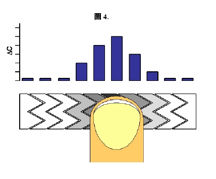 Application of Capacitive Touch Sensing Technology in Home Appliances