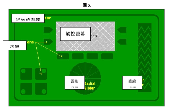 Application of Capacitive Touch Sensing Technology in Home Appliances