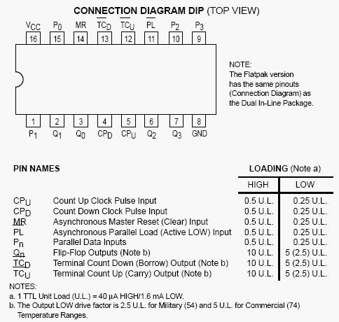 74ls192 truth table