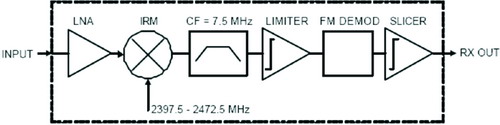 Low intermediate frequency receiver structure
