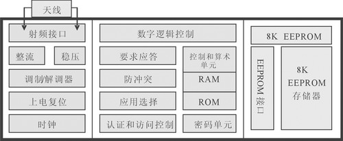 BL75R06 short-range non-contact RFID chip chip