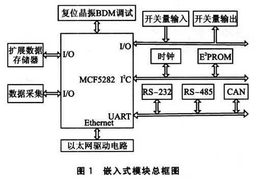 Embedded module block diagram