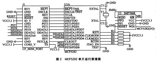 MCF5282 single-chip operation schematic