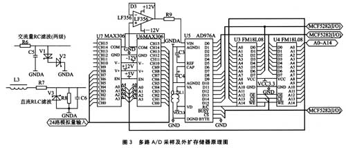 Multi-channel A/D sampling and external memory schematic