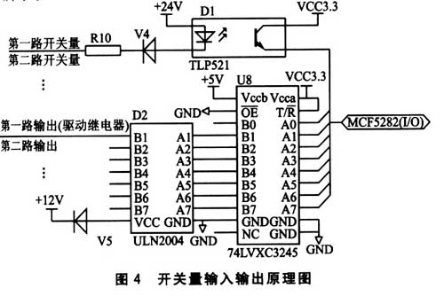 Switch input and output schematic