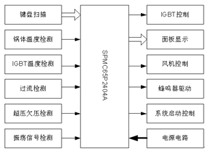 System Block Diagram