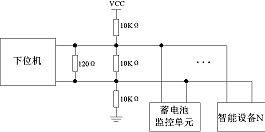 The overall implementation of RS485 communication