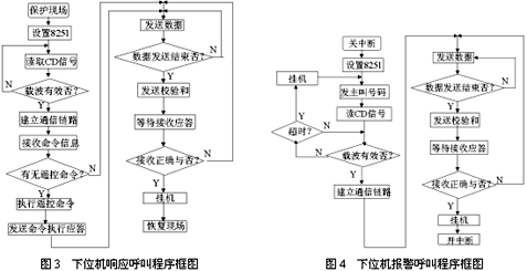 Lower machine response signal and alarm signal block diagram