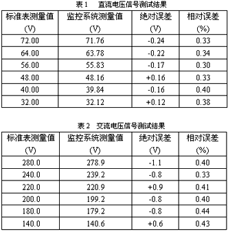 Straight AC voltage signal test results