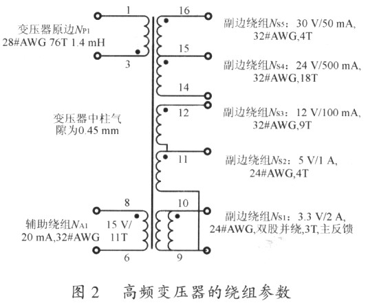 Winding parameters of high frequency transformer