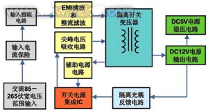 Common flyback topology circuit structure