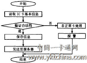 Automatic data collection