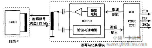 Realize the module design of emulating magnetic card with RFID card