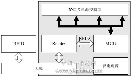 SMAP module structure module