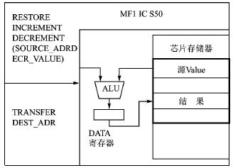 Value calculation diagram