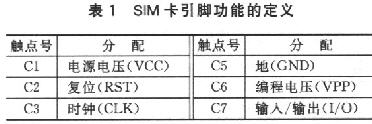 SIM card pin function definition