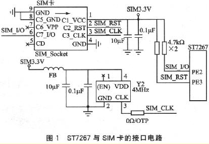 ST7267 and SIM card interface circuit
