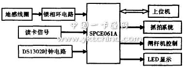 Intelligent parking lot vehicle detection system overall design block diagram