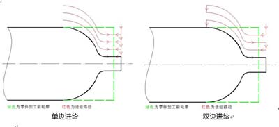 Figure 3 automated spinning processing track (1)