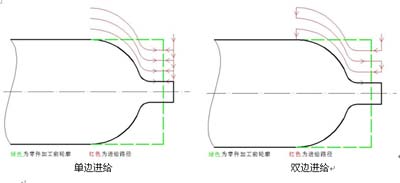 Figure 3 automated spinning processing track (1)