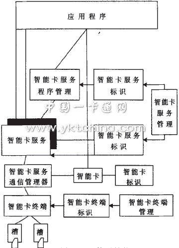 OCF architecture