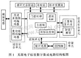 Improvement and Implementation of Anti-collision Algorithm for Radio Frequency Identification System