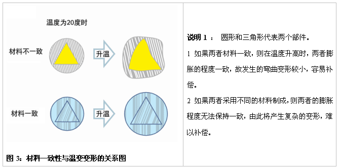 Hexagon test