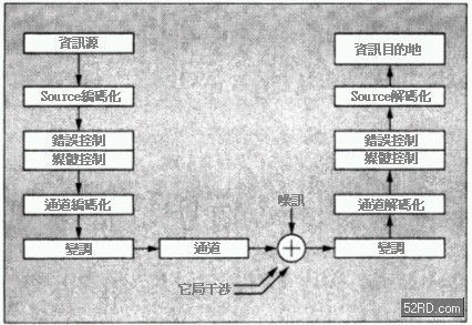 Communication system operation mode