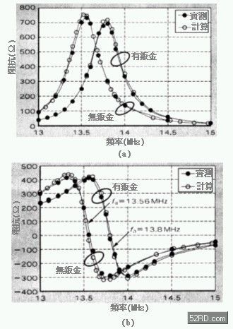 The influence of sheet metal components on RW antenna