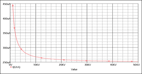 Figure 2. Simulation result of scheme # 1 (X-axis is the DS1859 resistance value in ohms)