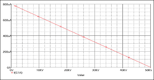 Figure 8. Simulation results of scheme # 3 (X-axis is the DS1859 resistance value in ohms)