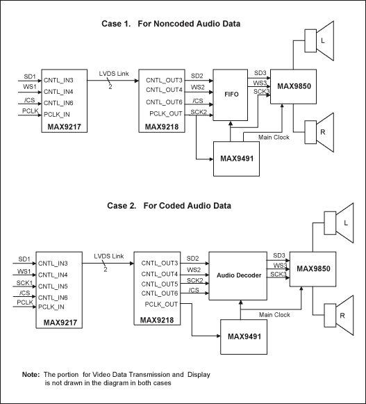 Figure 6. Panel audio playback implementation