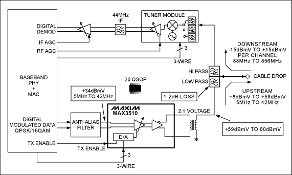 DOCSIS cable modem