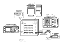 Figure 1. Test equipment