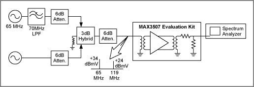 Figure 2. Stray components