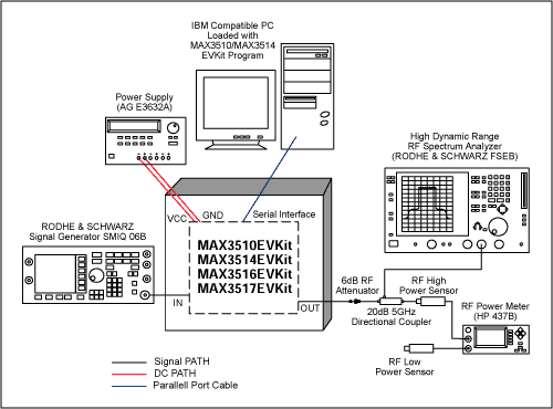 Figure 1. Overall layout of test equipment