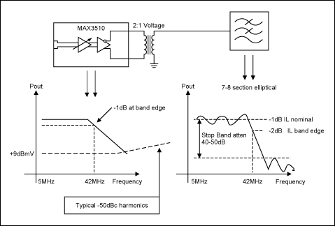 Figure 4. Band edge loss