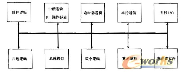 New security smart card CPU structure