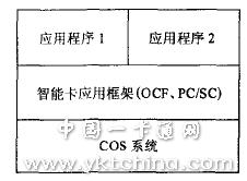 Smart card software structure