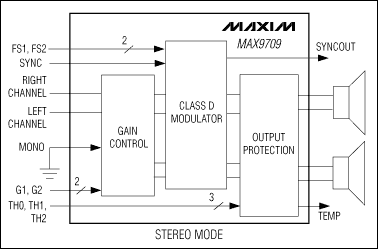 MAX9709ï¼šç®€åŒ–åŽŸç†æ¡†å›¾