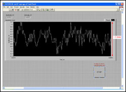 Figure 7. Data from the second experiment setup show a small output voltage and the negligible effects of CMRR and input voltage offset.