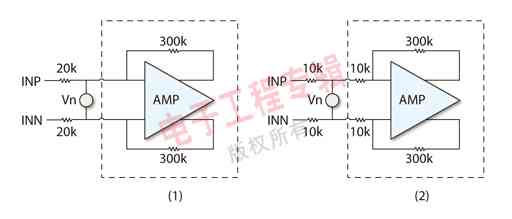 Figure 1 Traditional gain setting