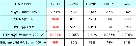 Table 1 Other performance improvements using the EFS scheme. (The data quoted in the table are all from the corresponding product data sheet)