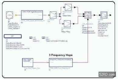 Analog UWB Mode 1 frequency hopping signal source