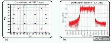 Simulated WMAN (a) output star chart and (b) output spectrum